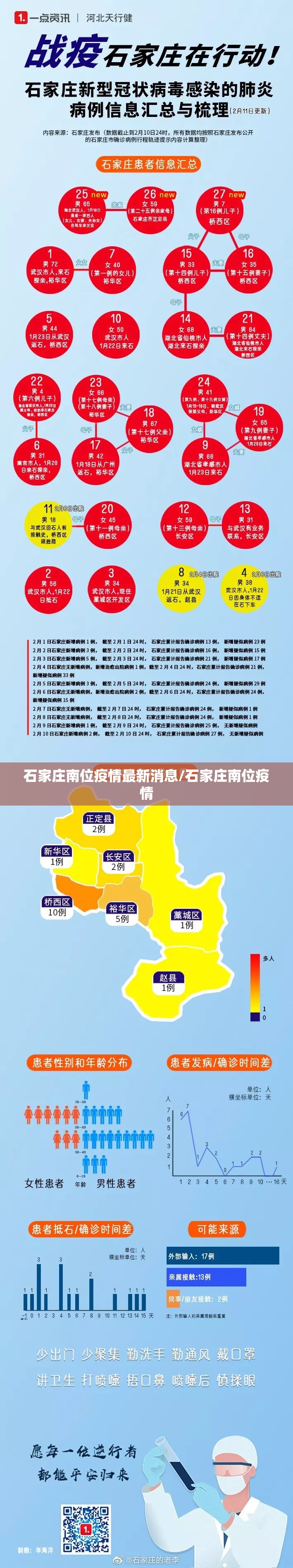 石家庄南位疫情最新消息/石家庄南位疫情