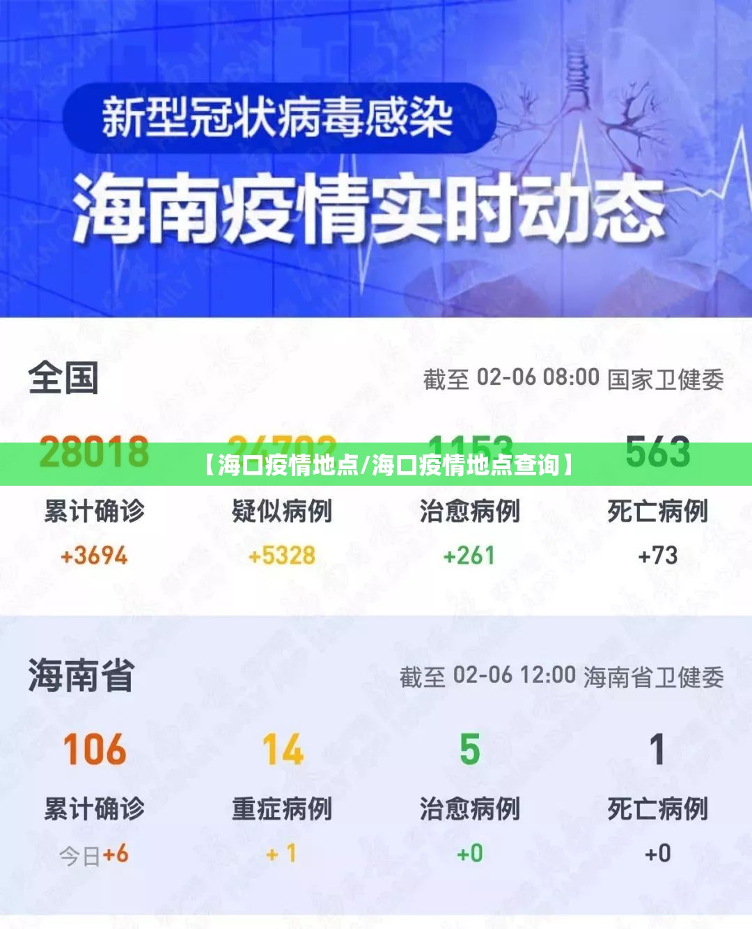 【海口疫情地点/海口疫情地点查询】