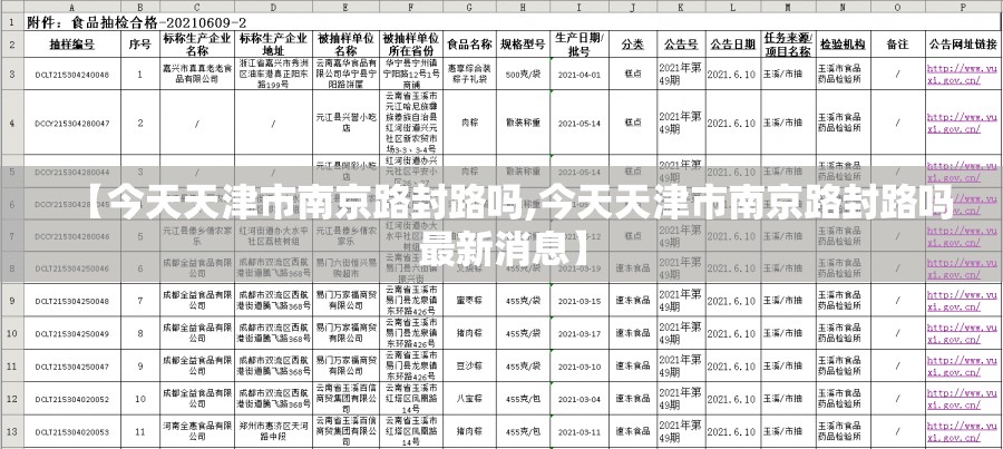 【今天天津市南京路封路吗,今天天津市南京路封路吗最新消息】