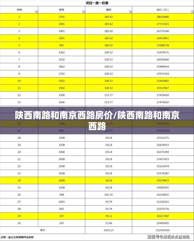 陕西南路和南京西路房价/陕西南路和南京西路