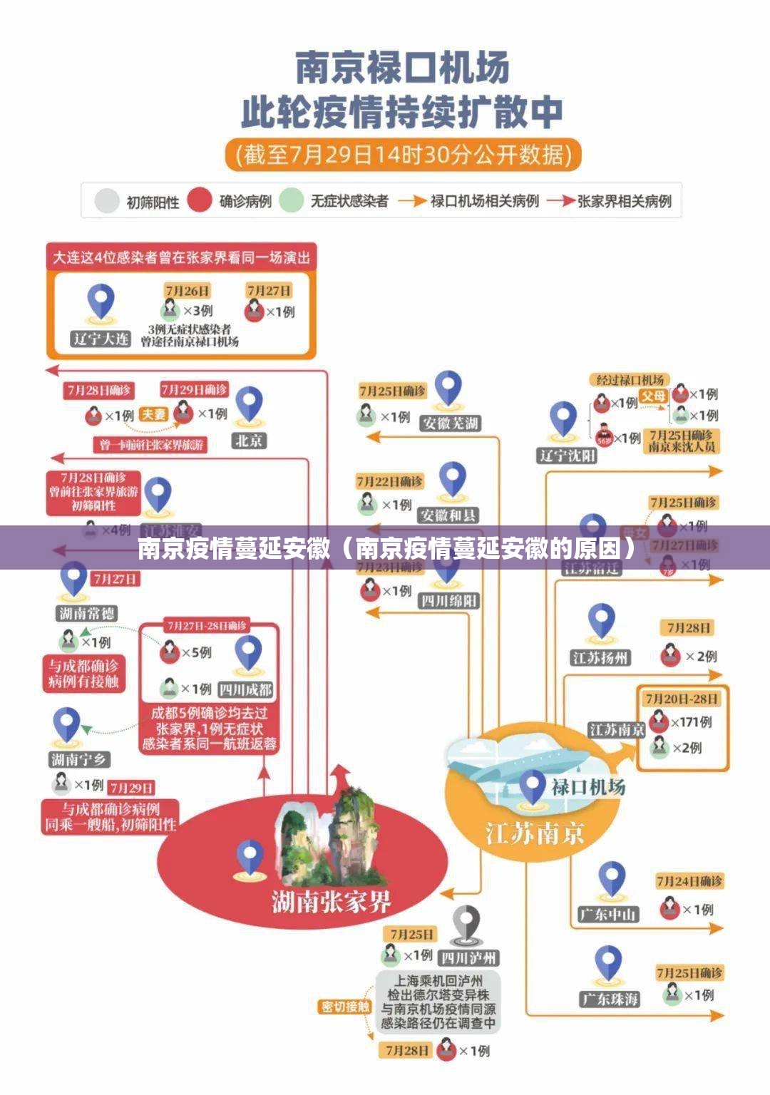 南京禄口疫情感染源在哪里/南京禄口疫情感染源