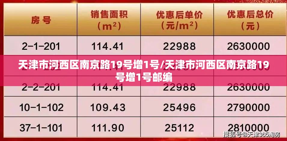 天津市河西区南京路19号增1号/天津市河西区南京路19号增1号邮编