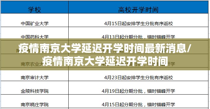 疫情南京大学延迟开学时间最新消息/疫情南京大学延迟开学时间
