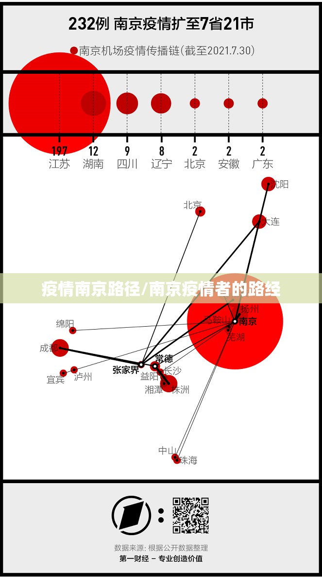 疫情南京路径/南京疫情者的路经