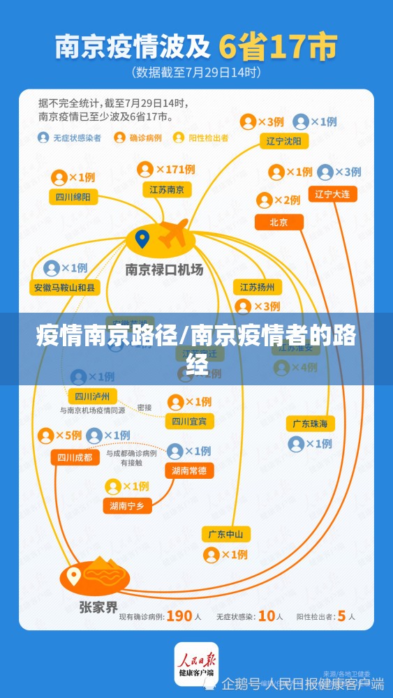 疫情南京路径/南京疫情者的路经