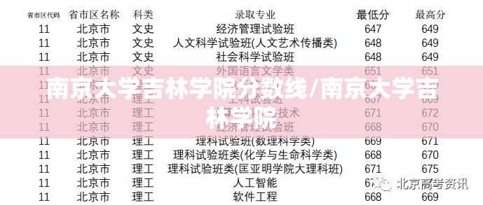 南京大学吉林学院分数线/南京大学吉林学院
