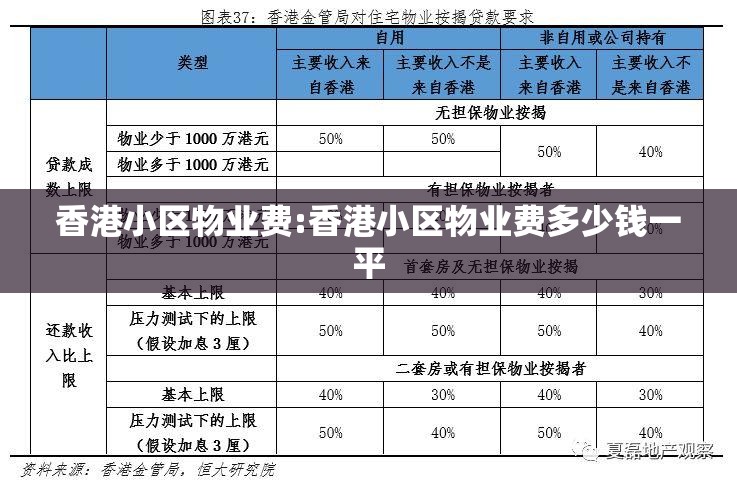 香港小区物业费:香港小区物业费多少钱一平