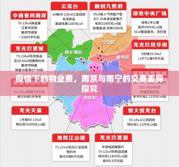 疫情下的物业费，南京与南宁的交费差异探究