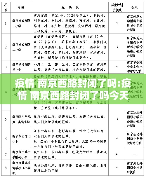 疫情 南京西路封闭了吗:疫情 南京西路封闭了吗今天