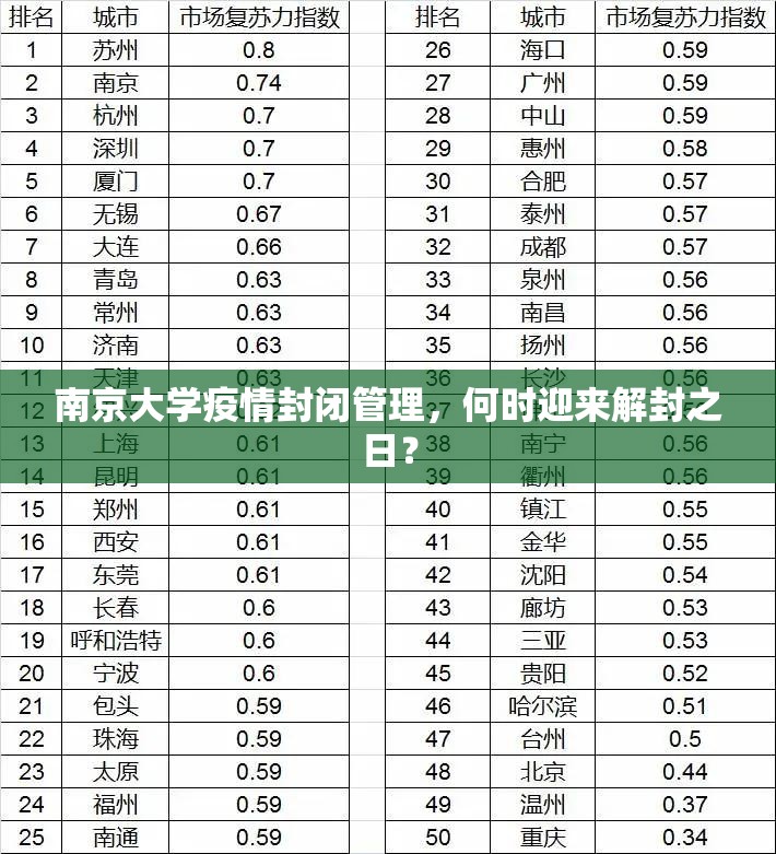 南京大学疫情封闭管理，何时迎来解封之日？