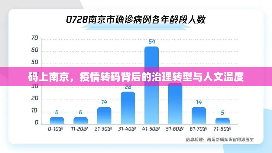 码上南京，疫情转码背后的治理转型与人文温度
