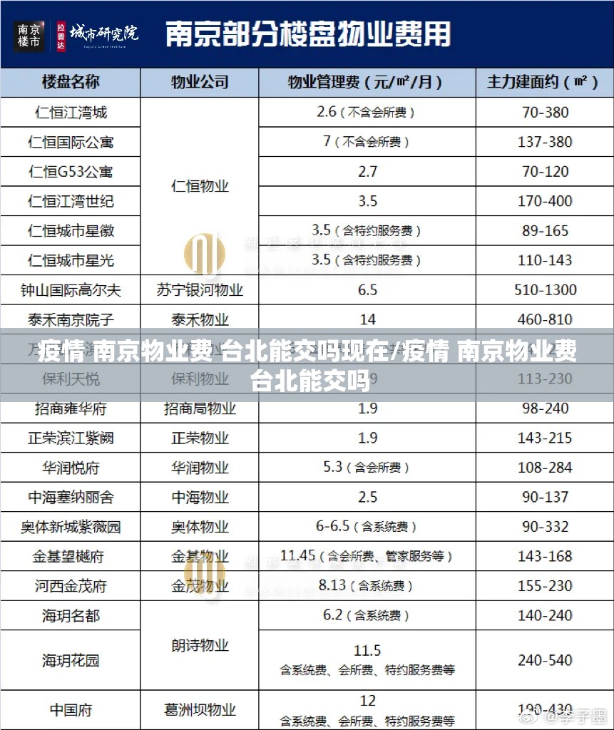 疫情 南京物业费 台北能交吗现在/疫情 南京物业费 台北能交吗