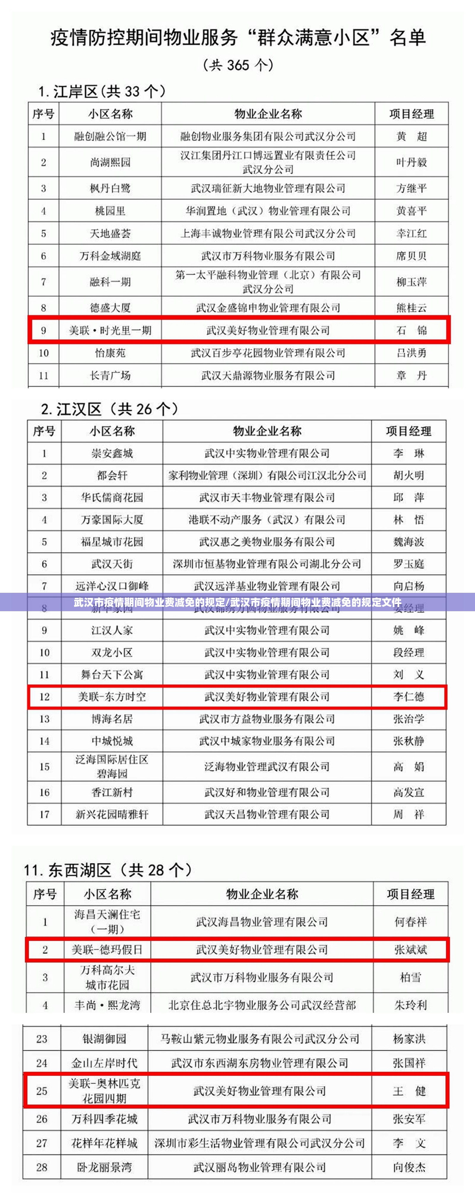 武汉市疫情期间物业费减免的规定/武汉市疫情期间物业费减免的规定文件