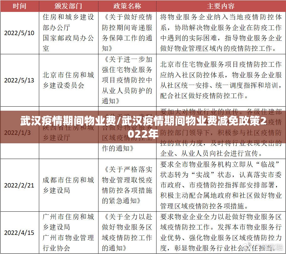 武汉疫情期间物业费/武汉疫情期间物业费减免政策2022年