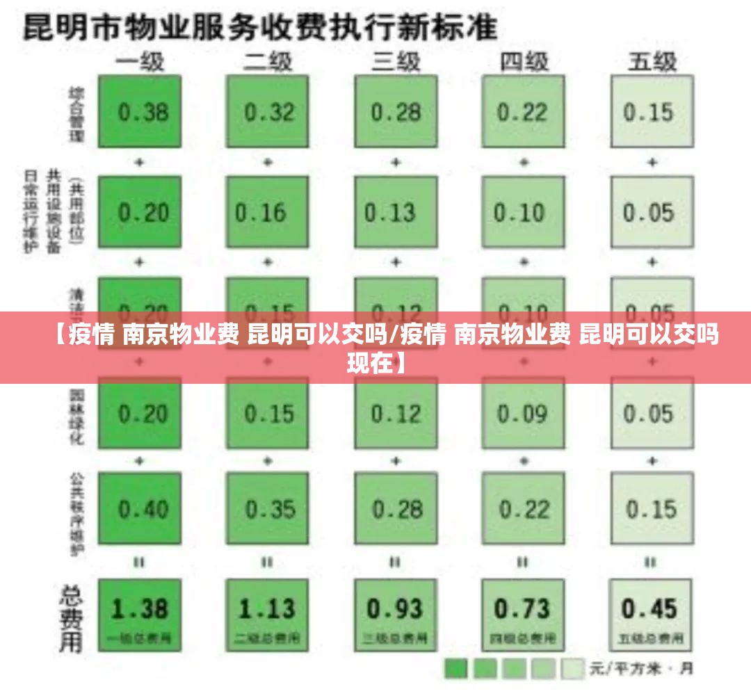 【疫情 南京物业费 昆明可以交吗/疫情 南京物业费 昆明可以交吗现在】