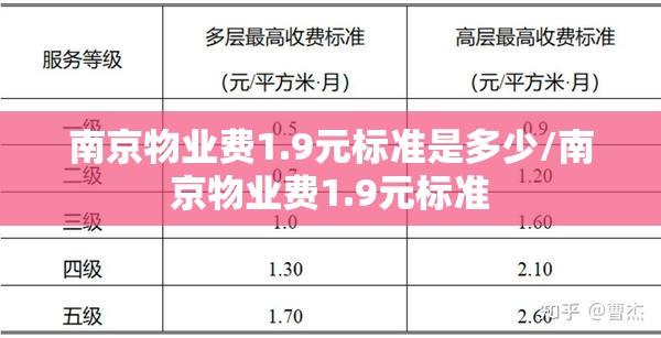 南京物业费1.9元标准是多少/南京物业费1.9元标准