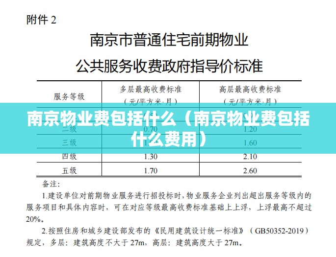 南京物业费包括什么（南京物业费包括什么费用）