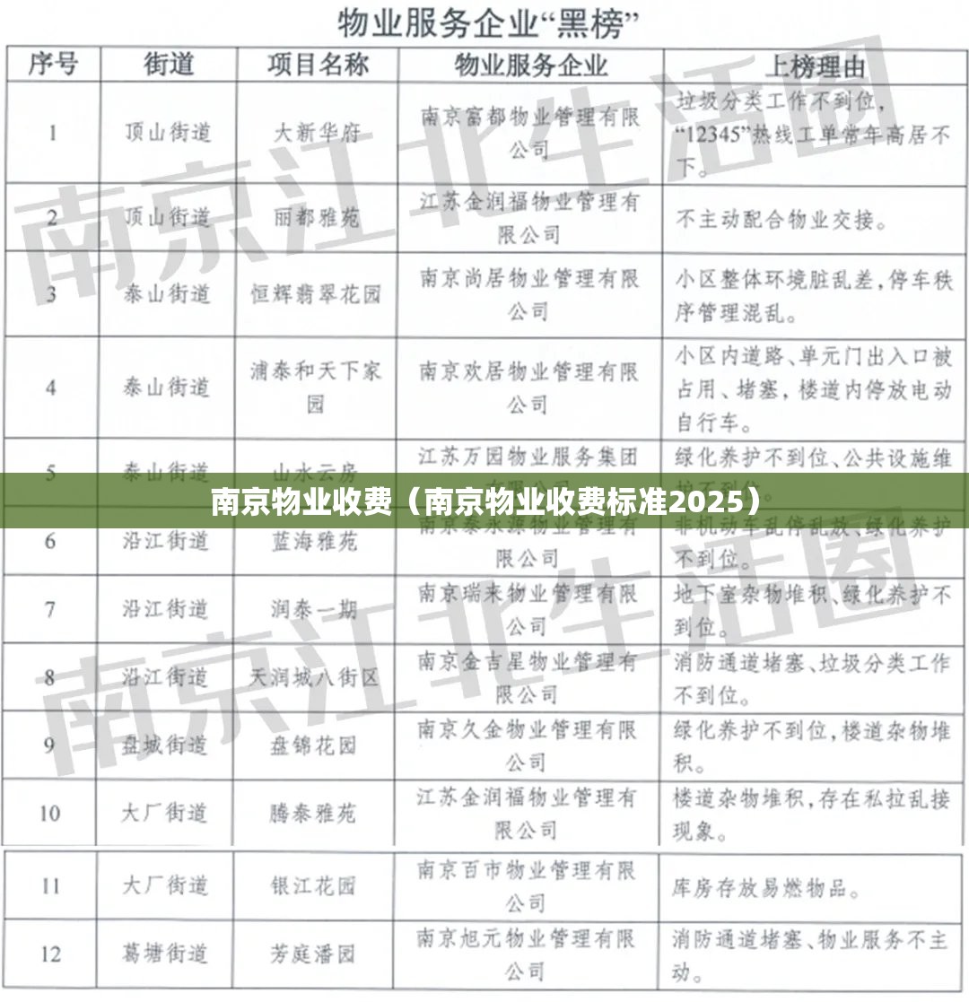 南京物业收费（南京物业收费标准2025）