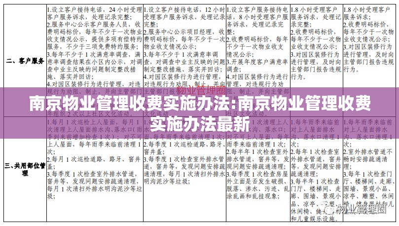 南京物业管理收费实施办法:南京物业管理收费实施办法最新