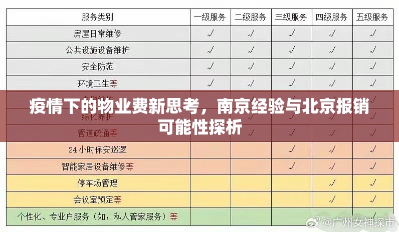 疫情下的物业费新思考，南京经验与北京报销可能性探析
