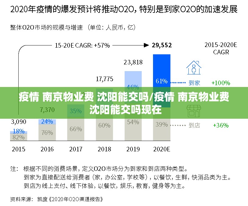 疫情 南京物业费 沈阳能交吗/疫情 南京物业费 沈阳能交吗现在