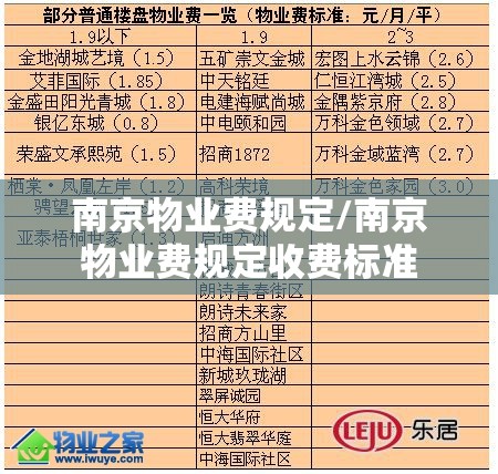 南京物业费规定/南京物业费规定收费标准
