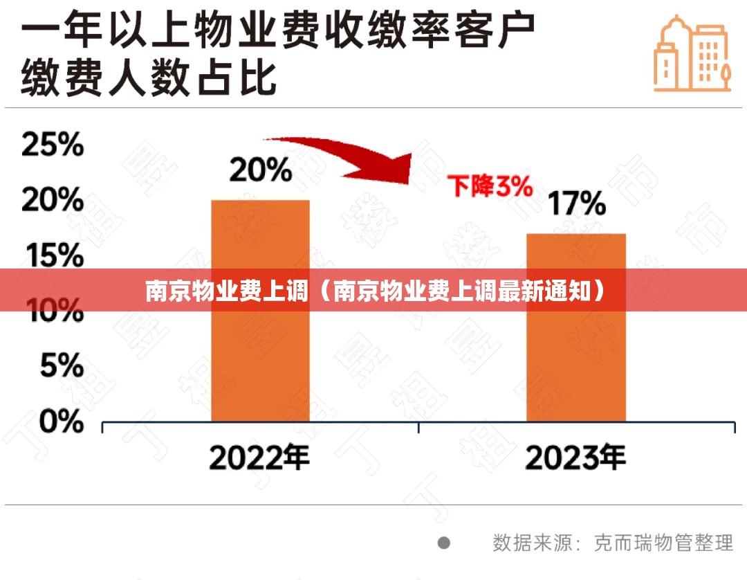 南京物业费上调（南京物业费上调最新通知）