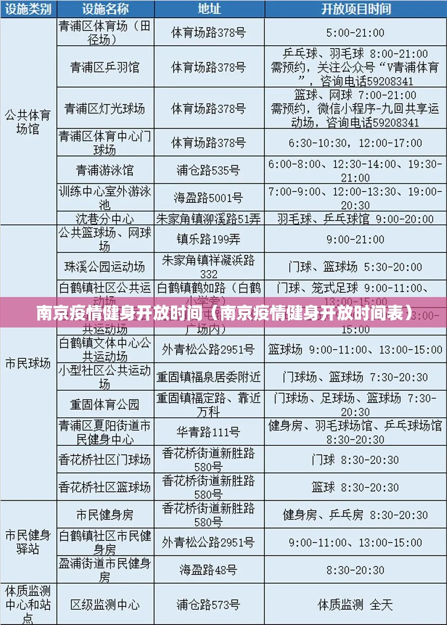 南京疫情健身开放时间（南京疫情健身开放时间表）