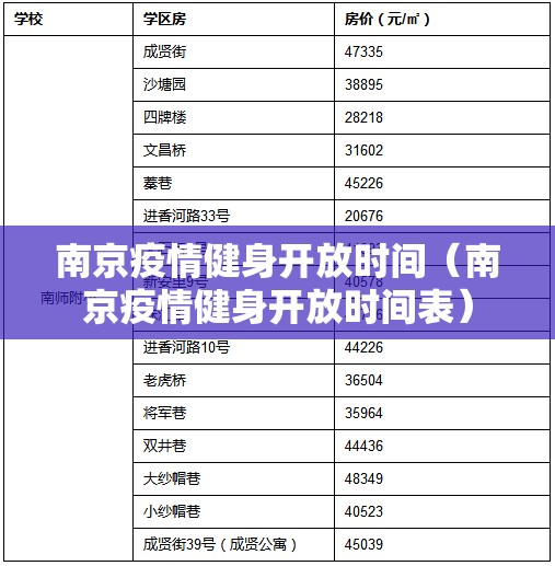 南京疫情健身开放时间（南京疫情健身开放时间表）