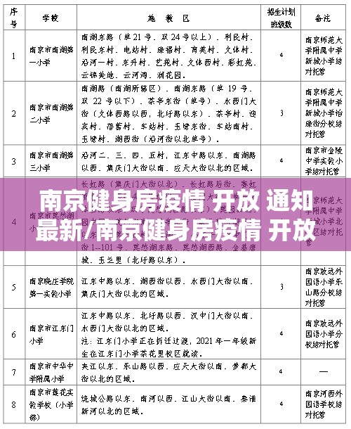 南京健身房疫情 开放 通知最新/南京健身房疫情 开放 通知