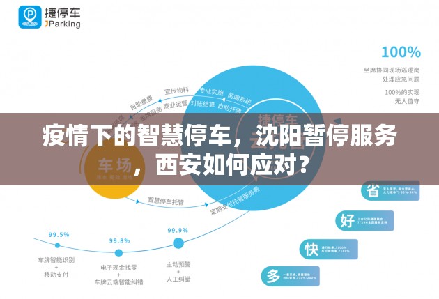 疫情下的智慧停车，沈阳暂停服务，西安如何应对？