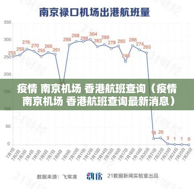 疫情 南京机场 香港航班查询（疫情 南京机场 香港航班查询最新消息）