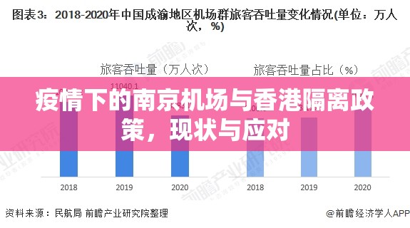 疫情下的南京机场与香港隔离政策，现状与应对