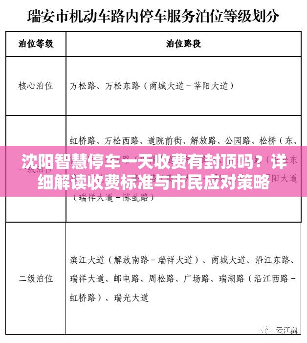 沈阳智慧停车一天收费有封顶吗？详细解读收费标准与市民应对策略