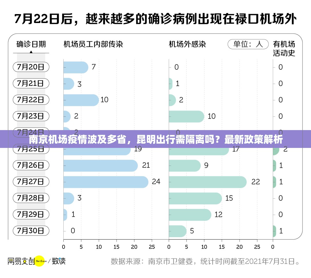 南京机场疫情波及多省，昆明出行需隔离吗？最新政策解析