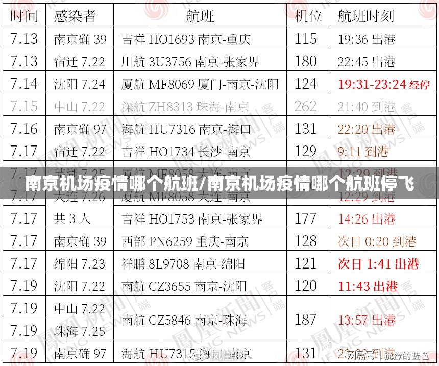 南京机场疫情哪个航班/南京机场疫情哪个航班停飞