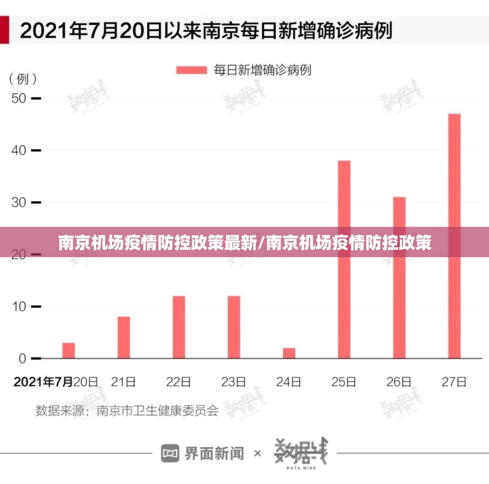 南京机场疫情防控政策最新/南京机场疫情防控政策