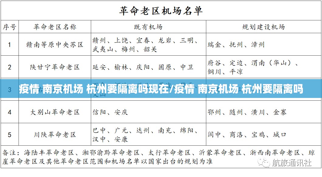 疫情 南京机场 杭州要隔离吗现在/疫情 南京机场 杭州要隔离吗