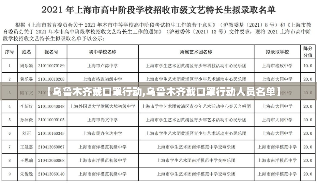 【乌鲁木齐戴口罩行动,乌鲁木齐戴口罩行动人员名单】