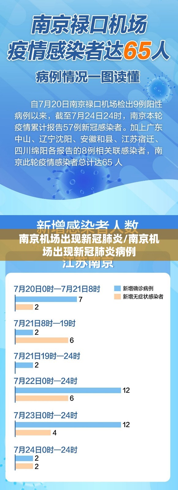 南京机场出现新冠肺炎/南京机场出现新冠肺炎病例