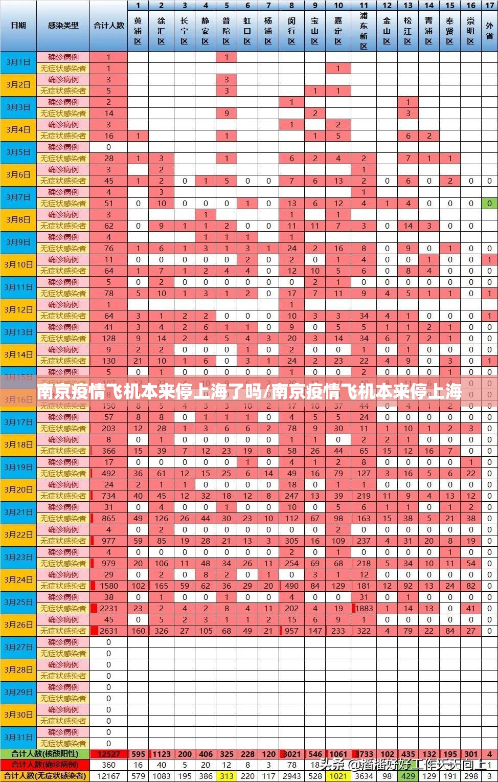 南京疫情飞机本来停上海了吗/南京疫情飞机本来停上海