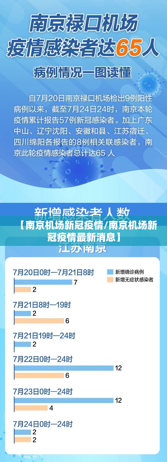 【南京机场新冠疫情/南京机场新冠疫情最新消息】