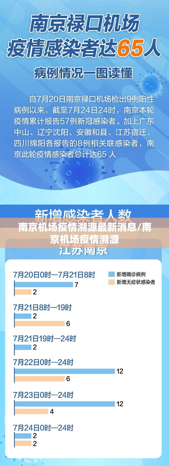 南京机场疫情溯源最新消息/南京机场疫情溯源