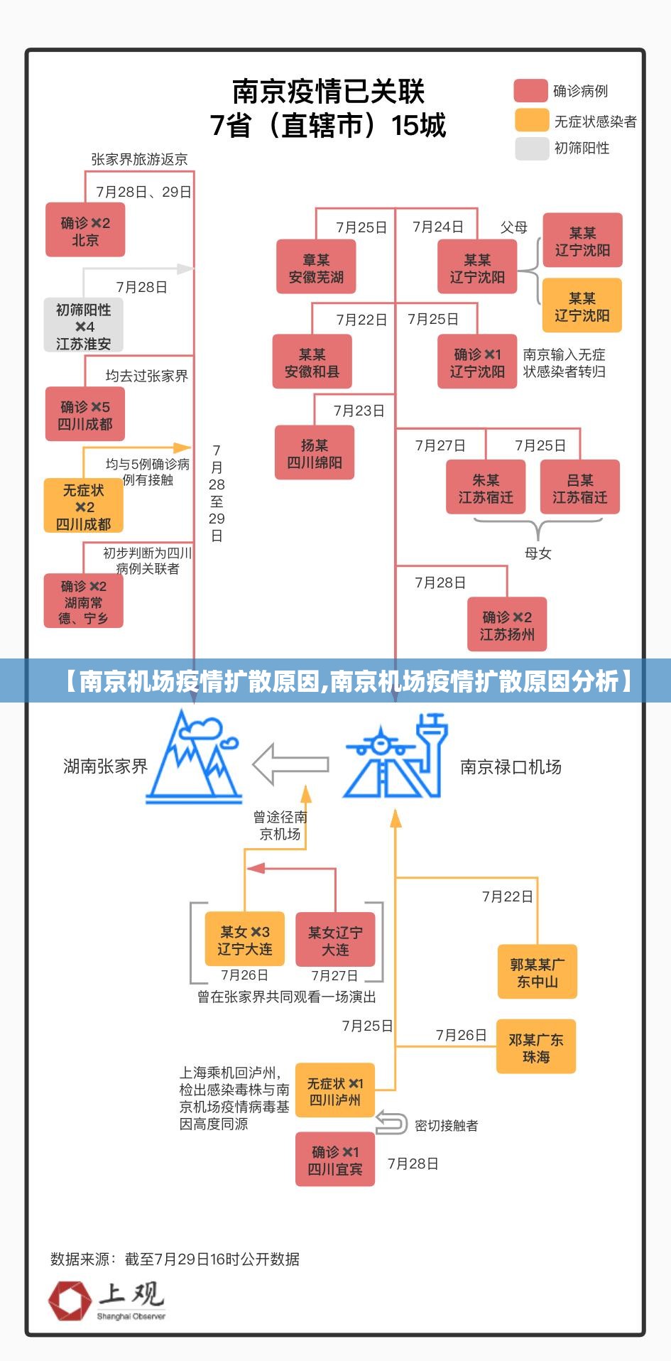 【南京机场疫情扩散原因,南京机场疫情扩散原因分析】
