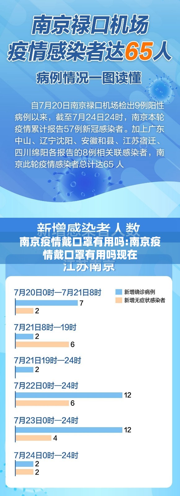 南京疫情戴口罩有用吗:南京疫情戴口罩有用吗现在
