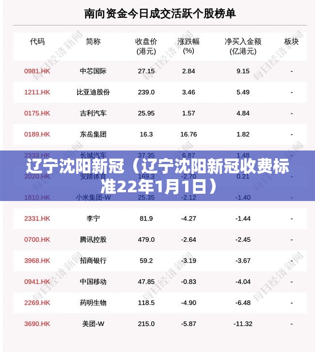 辽宁沈阳新冠（辽宁沈阳新冠收费标准22年1月1日）
