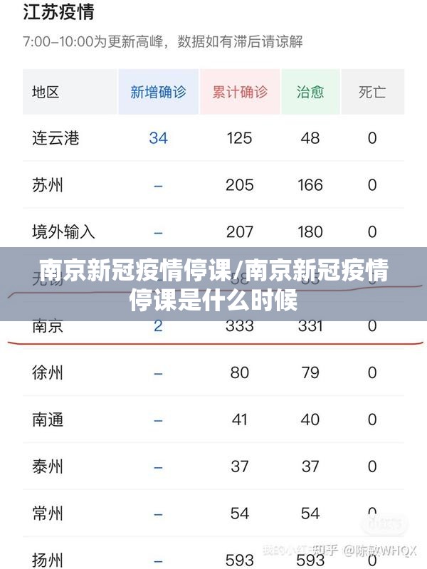 南京新冠疫情停课/南京新冠疫情停课是什么时候