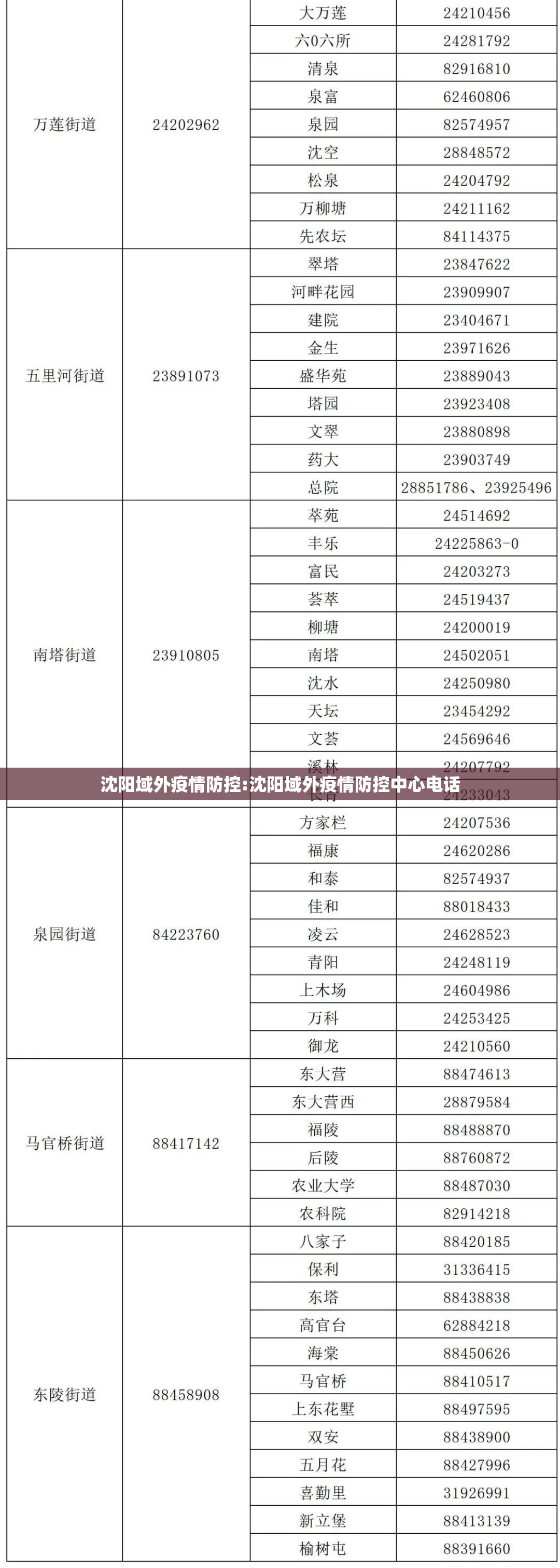 沈阳域外疫情防控:沈阳域外疫情防控中心电话