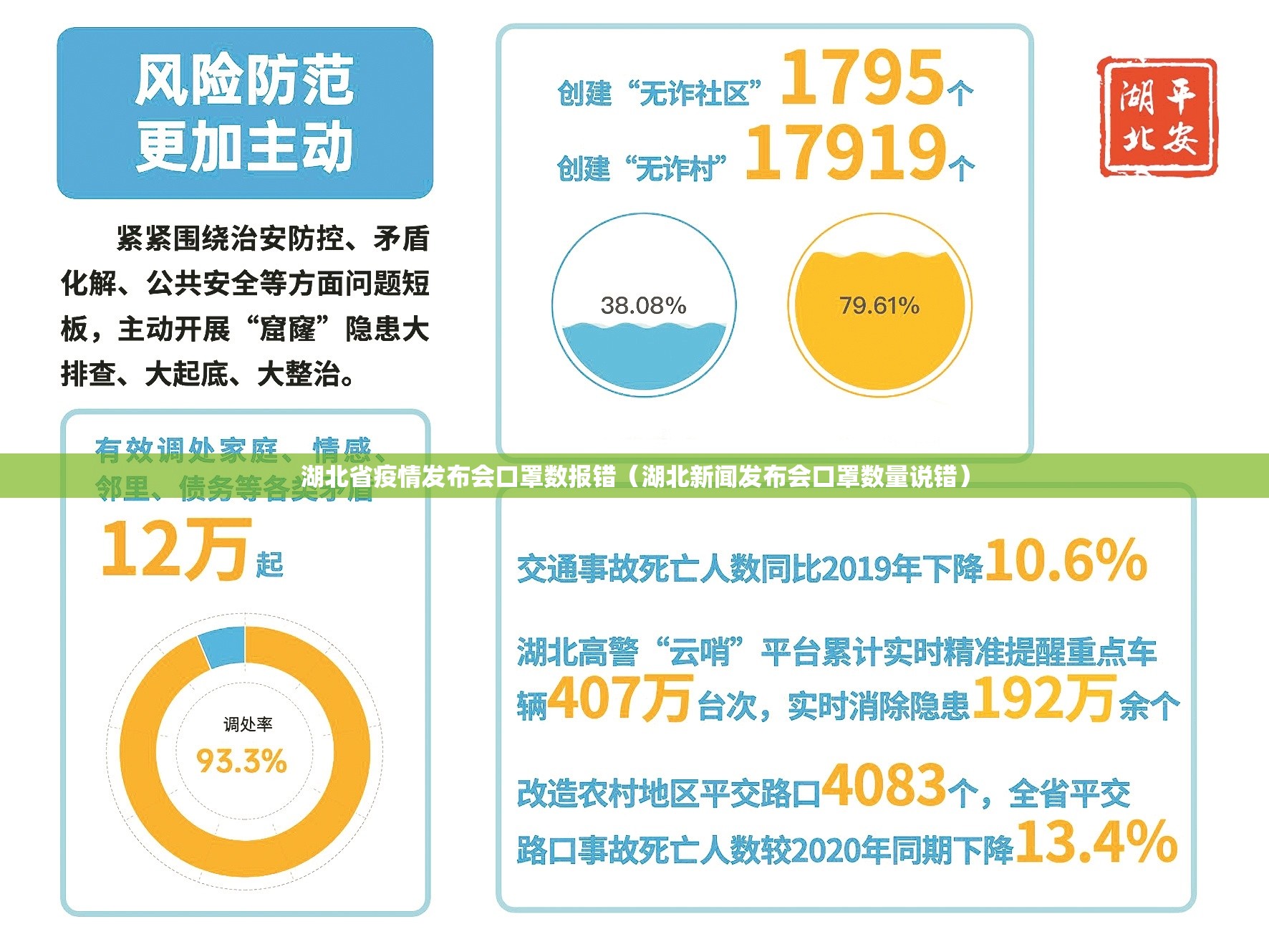 湖北省疫情发布会口罩数报错（湖北新闻发布会口罩数量说错）