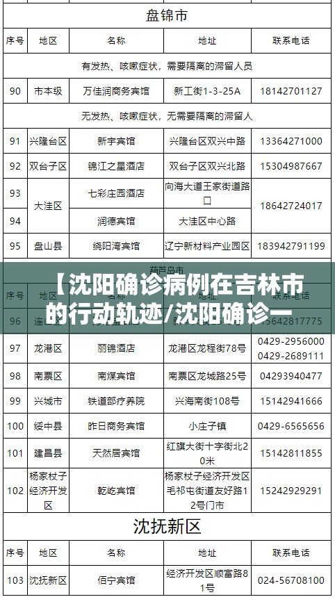 【沈阳确诊病例在吉林市的行动轨迹/沈阳确诊一例来自吉林】